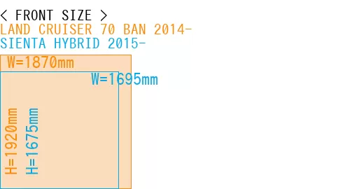 #LAND CRUISER 70 BAN 2014- + SIENTA HYBRID 2015-